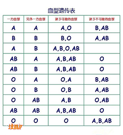 南宁隐私亲子鉴定办理流程，南宁隐私亲子鉴定多少钱